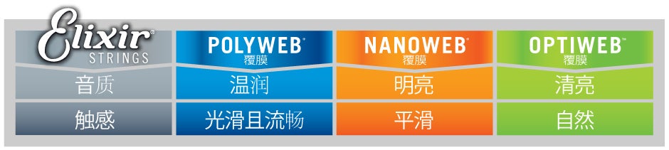 NANOWEB，POLYWEB和OPTIWEB覆膜